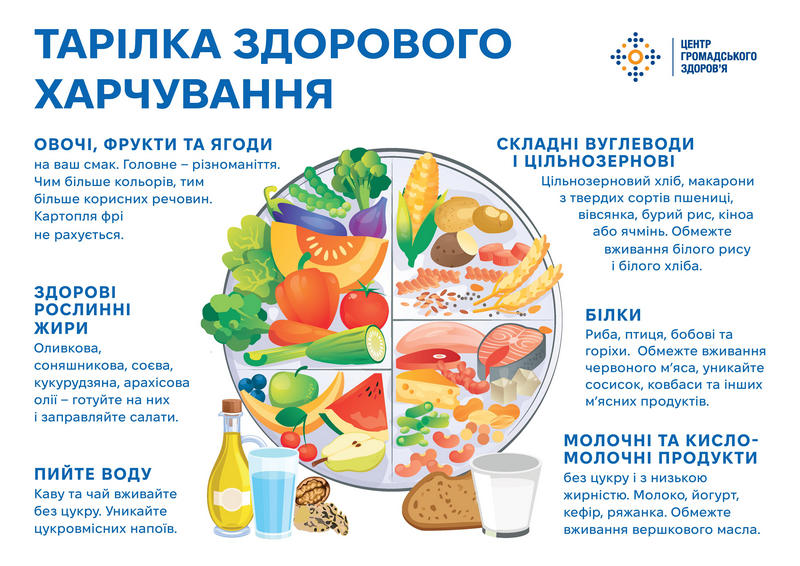 1. Tarilka zdorovoho kharchuvannya info