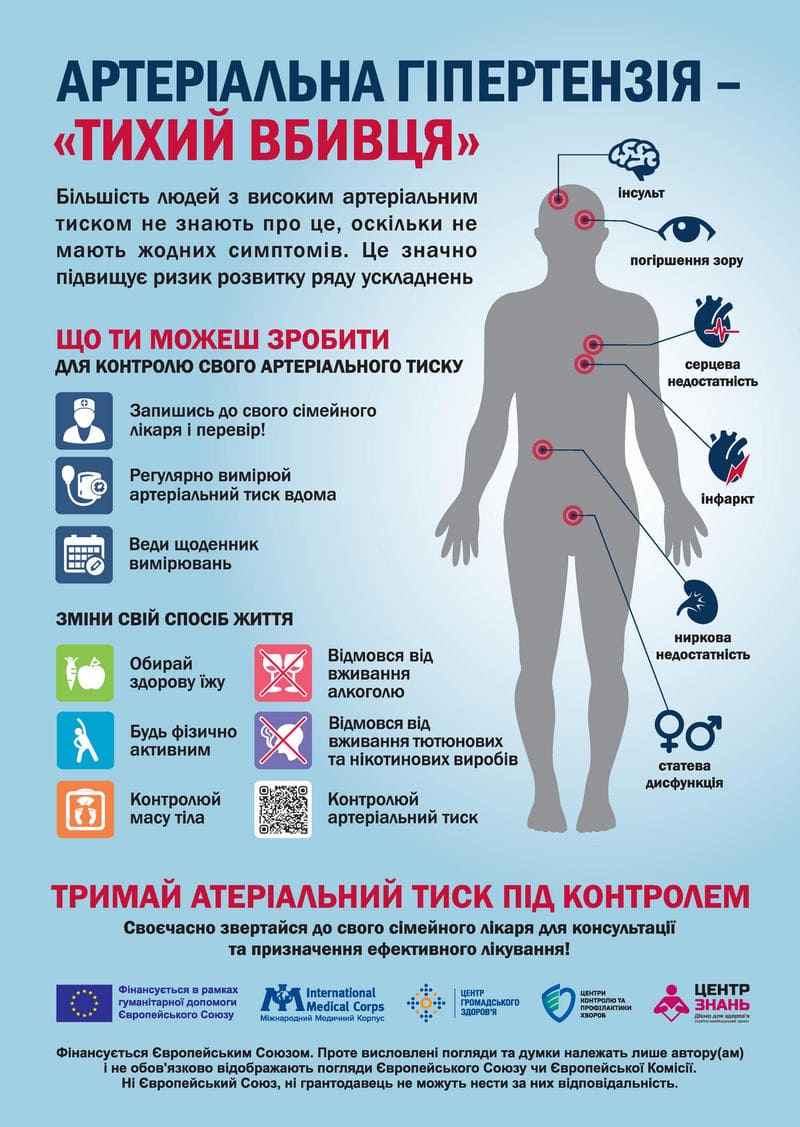 16. Arterialʹna hipertenziya info 1