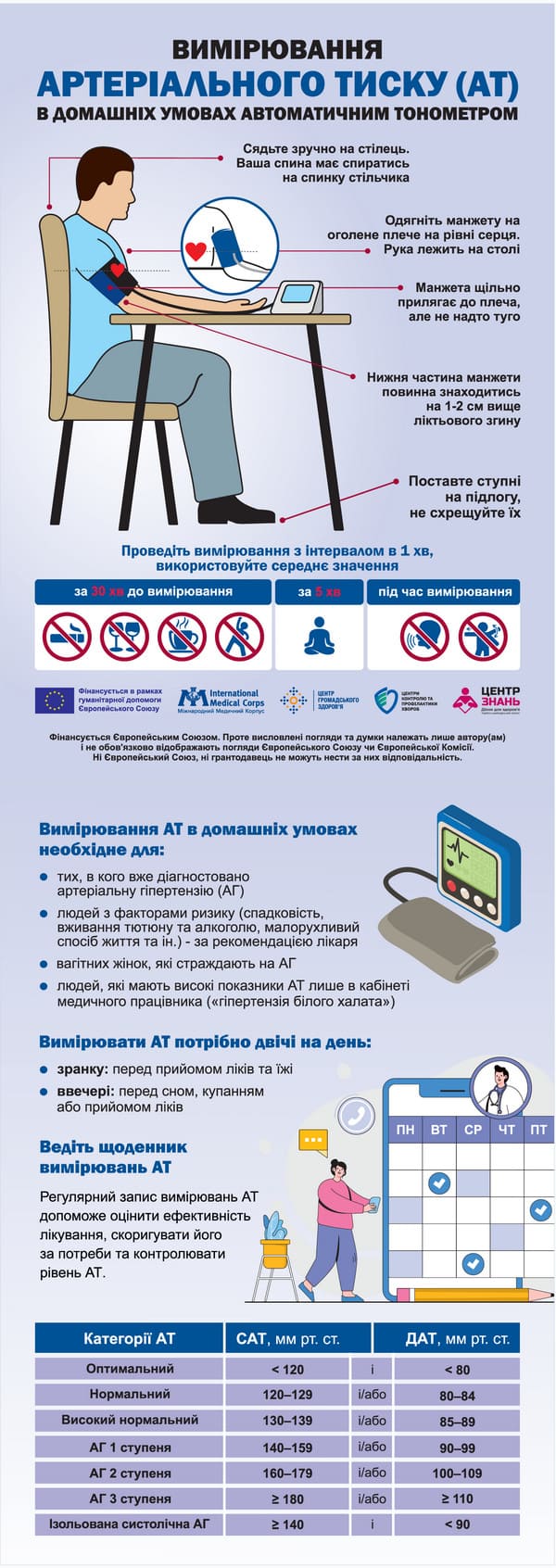 17. Tekhnika vymiryuvannya arterialynoho tysku info 1