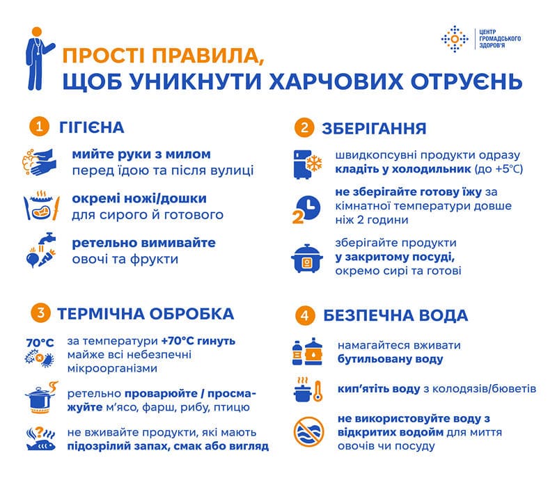 2. Yak unyknuty kharchovykh otruyen info 1