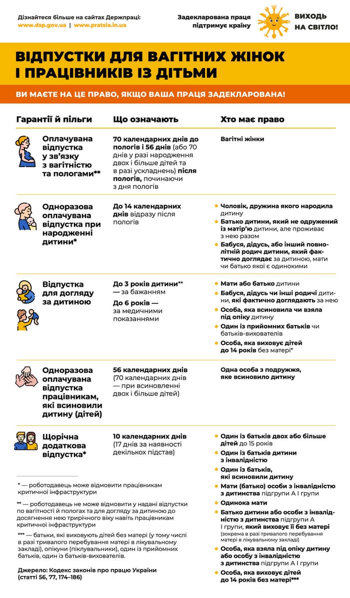 22 Відпустки для вагітних жінок 1