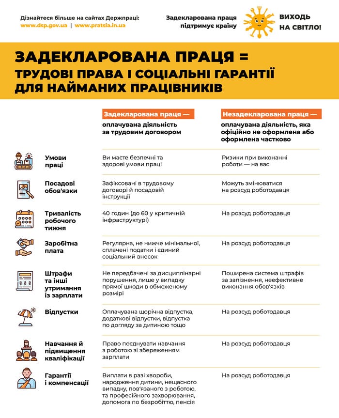 22 ЗПтрудові права і соціальні гарантії 1