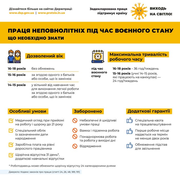 22 Праця неповнолітніх 1