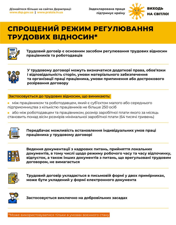 22 Спрощений режим регулювання трудових відносин 1