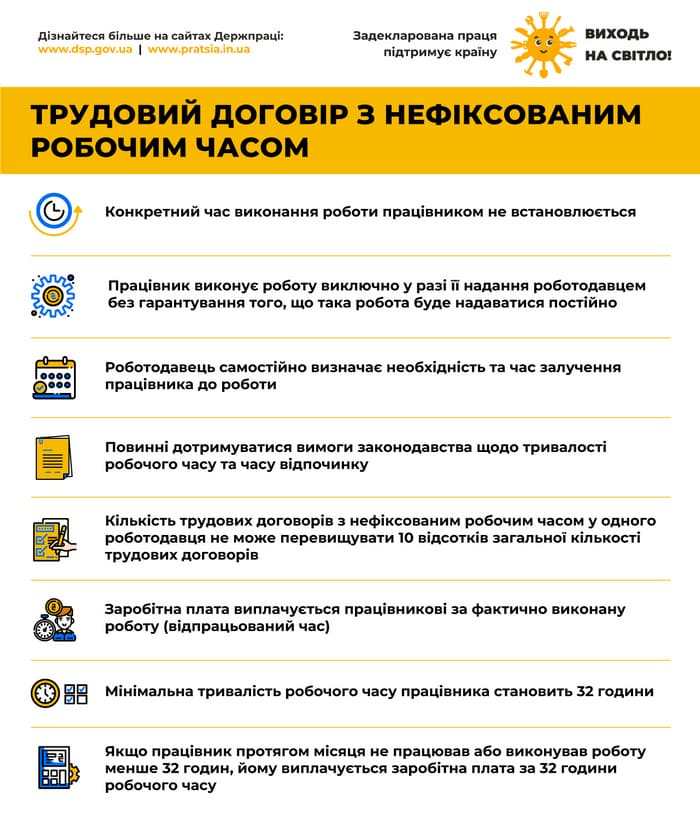 22 Трудовий договір з нефіксованим робочим часом 1
