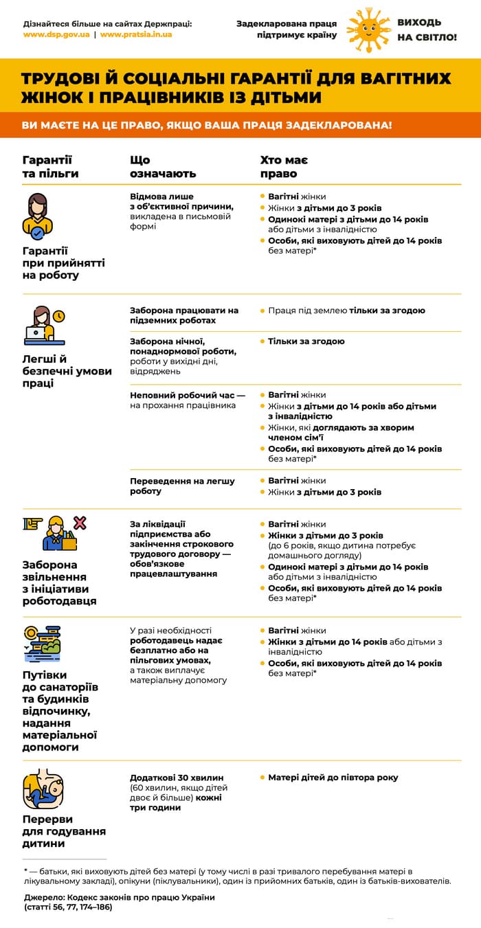 22 Трудові і соц гарантії для вагітних 1