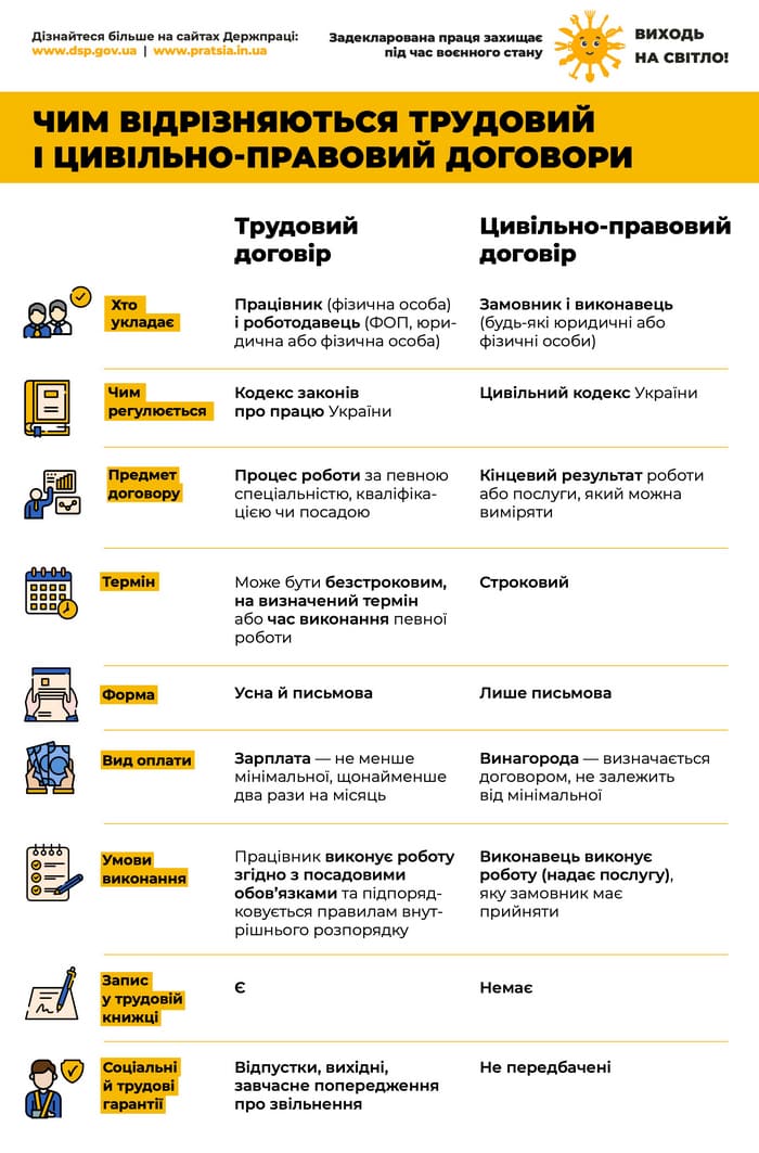 22 Чим відрізняються ТД і ЦПД 1