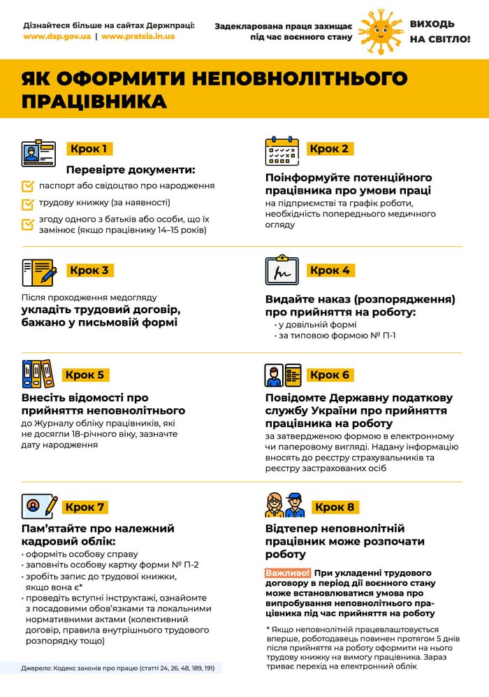 22 Як оформити неповнолітнього працівника 1