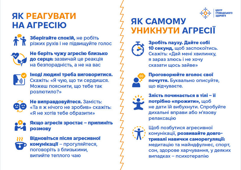 25 Психічне здоровя Як реагувати на чужу аргесію та самому уникати агресії compressed
