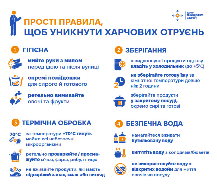 27 Як уникнути харчових отруєнь інфографіка compressed