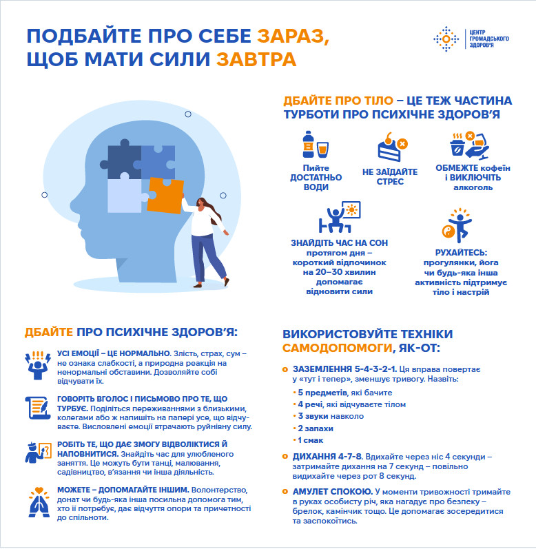 Інфографіка «Подбай про себе зараз» від Центру громадського здоров’я з порадами щодо ментального відновлення. На ілюстрації зображено силует голови, в яку жінка вставляє відсутній пазл. Містить рекомендації щодо пиття води, обмеження кофеїну, відмови від алкоголю та важливості короткого сну протягом дня (20–30 хвилин). Описано техніку заземлення «5-4-3-2-1» та дихальну вправу «4-7-8».