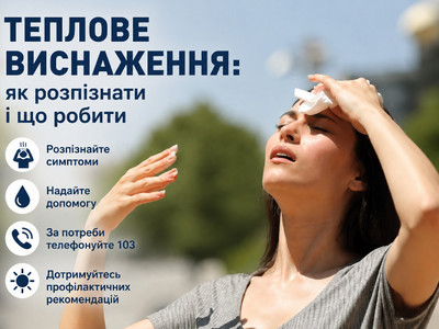 Інформаційний банер на тему теплового виснаження. На світлому фоні — жінка під сонцем, яка притискає вологу серветку до чола, з ознаками перегріву. Заголовок: «Теплове виснаження: як розпізнати і що робити». Перелік рекомендацій з іконками: розпізнайте симптоми, надайте допомогу, за потреби телефонуйте 103, дотримуйтесь профілактичних рекомендацій.