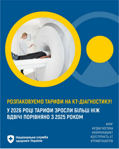 Фото з кабінету комп'ютерної томографії: лікарка в білому халаті готує апарат КТ, пацієнт лежить на діагностичному столі; на синьому тлі жовтий круг та напис «Розпаковуємо тарифи на КТ-діагностику! У 2026 році тарифи зросли більш ніж вдвічі порівняно з 2025 роком», логотип Національної служби здоров'я України.