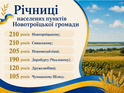  Інформаційна листівка «Річниці населених пунктів Новотроїцької громади» з переліком ювілеїв сіл і селищ на тлі соняшникового поля, блакитного неба та жовто-блакитної стрічки. 