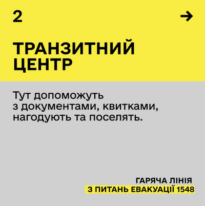 Картка з цифрою 2 та стрілкою праворуч, заголовок «Транзитний центр». Текст: «Тут допоможуть з документами, квитками, нагодують та поселять». Внизу жовтий бейдж «Гаряча лінія з питань евакуації 1548».