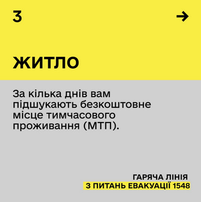 Картка з цифрою 3 та стрілкою праворуч, заголовок «Житло». Текст: «За кілька днів вам підшукають безкоштовне місце тимчасового проживання (МТП)». Внизу жовтий бейдж «Гаряча лінія з питань евакуації 1548».