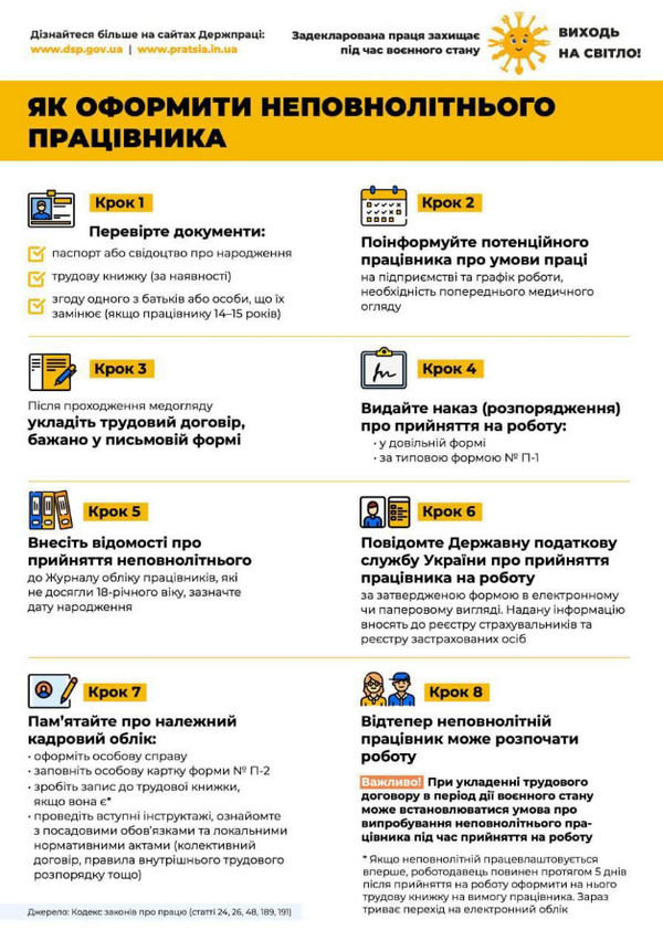 Інфографіка Держпраці «Як оформити неповнолітнього працівника» у жовто-чорних кольорах: вісім пронумерованих кроків (Крок 1–Крок 8) з іконками — перевірка документів, інформування про умови праці, медогляд і укладення договору, наказ про прийняття, внесення відомостей до журналу обліку, повідомлення податкової служби, кадровий облік, початок роботи; внизу — примітка про умову випробування під час воєнного стану та посилання на статті Кодексу законів про працю (24, 26, 48, 189, 191).
