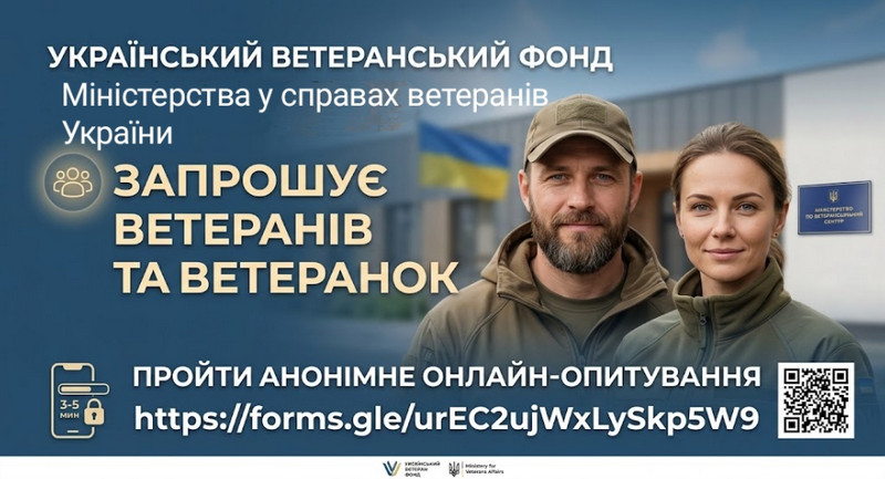 Банер Українського ветеранського фонду Міністерства у справах ветеранів України на синьому фоні з силуетом будівлі та українським прапором. У центрі — портрети чоловіка-ветерана у військовому кепі та бушлаті й жінки-ветеранки у флісовій кофті, обидва усміхнені, на тлі синього неба. Праворуч — стилізоване зображення посвідчення з гербом. Текст закликає ветеранів і ветеранок пройти анонімне онлайн-опитування (3–5 хв) за посиланням https://forms.gle/urEC2ujWxLySkp5W9, поруч — QR-код для швидкого переходу. Внизу — логотипи Українського ветеранського фонду та Міністерства у справах ветеранів.