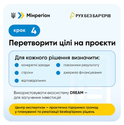 Інфографіка з логотипами Мінрегіону та «Руху без бар'єрів». Заголовок «Крок 4. Перетворити цілі на проєкти». У білому блоці — перелік елементів для кожного рішення: конкретні заходи, строки, відповідальні, показники результату, джерела фінансування. Нижче — згадка про екосистему DREAM для залучення інвестицій та жовтий виділений блок про Центр експертизи як практичну підтримку громад.
