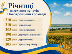  Інформаційна листівка «Річниці населених пунктів Новотроїцької громади» з переліком ювілеїв сіл і селищ на тлі соняшникового поля, блакитного неба та жовто-блакитної стрічки. 