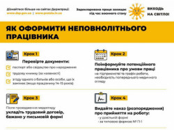 Інфографіка Держпраці «Як оформити неповнолітнього працівника» у жовто-чорних кольорах: вісім пронумерованих кроків (Крок 1–Крок 8) з іконками — перевірка документів, інформування про умови праці, медогляд і укладення договору, наказ про прийняття, внесення відомостей до журналу обліку, повідомлення податкової служби, кадровий облік, початок роботи; внизу — примітка про умову випробування під час воєнного стану та посилання на статті Кодексу законів про працю (24, 26, 48, 189, 191).