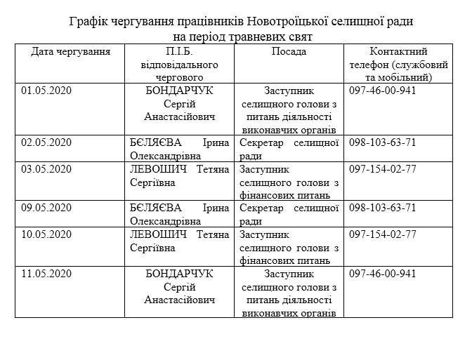 график
