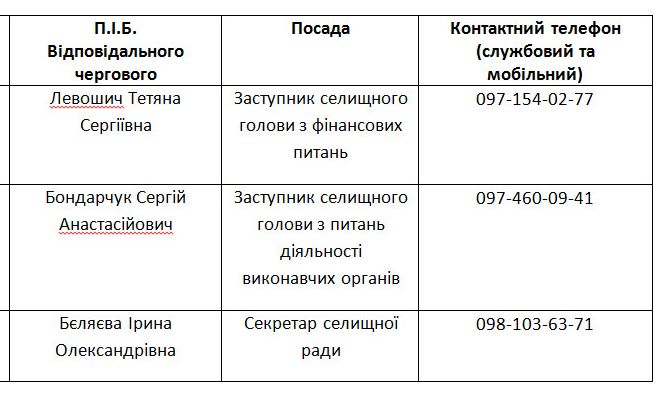 график дн