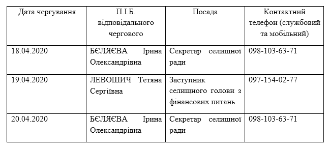 графік