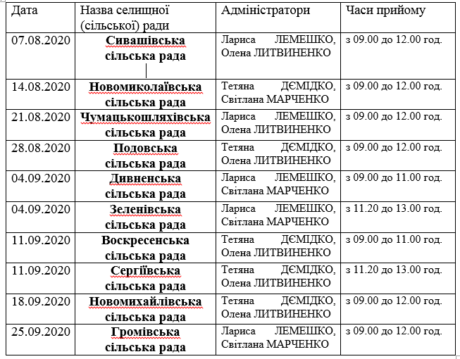 графік цнап